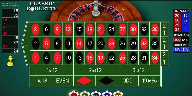 Hướng dẫn anh em cách chơi Roulette i9bet 